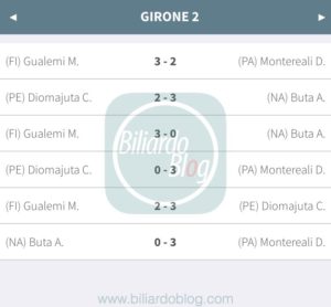 Prima tappa Fibis PRO 2018: Risultati Girone 2
