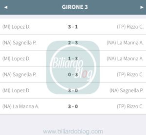 Prima tappa Fibis PRO 2018: Risultati Girone 3