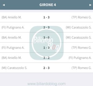 Prima tappa Fibis PRO 2018: Risultati Girone 4