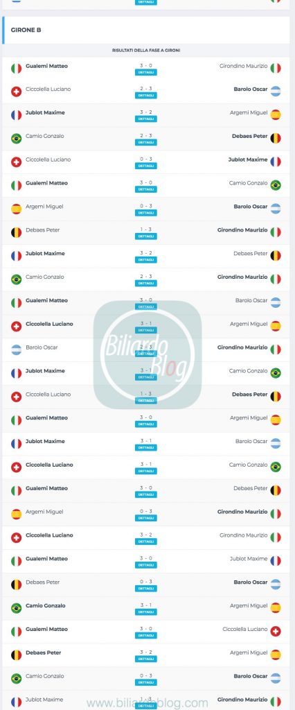 Campione del Mondo di biliardo 2019 2020: Girone B
